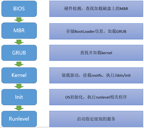 操作系统启动流程