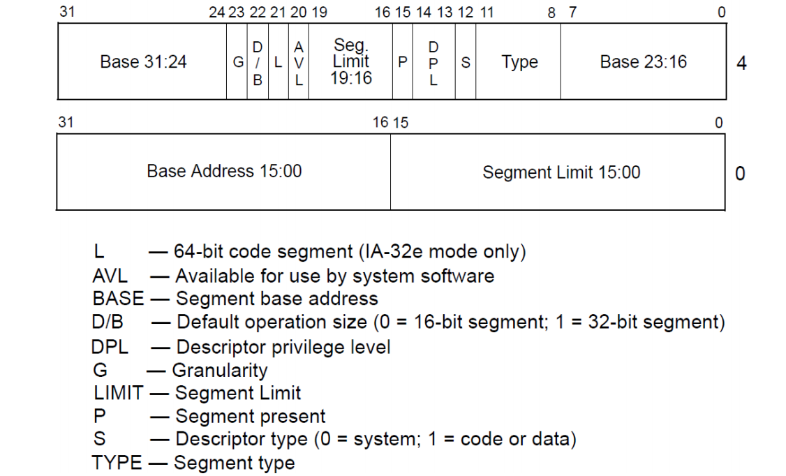 SegmentDescriptor