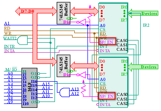 8259ATwochips