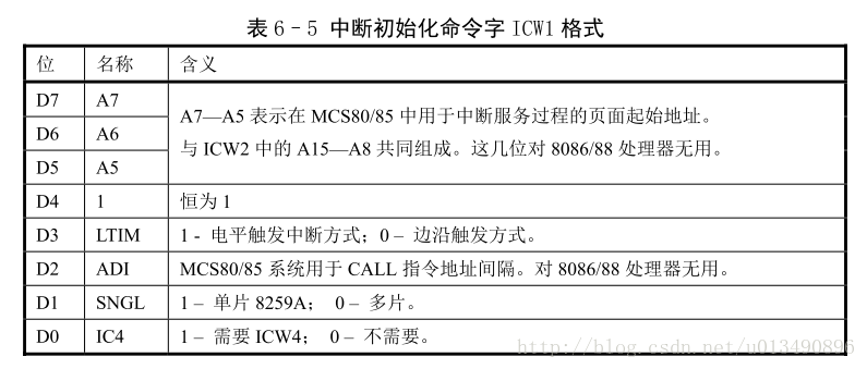 ICW1