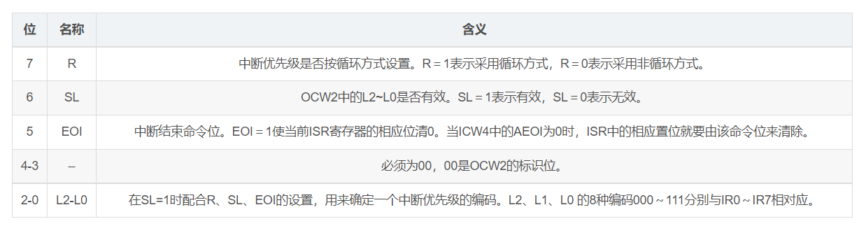 OCW2Table